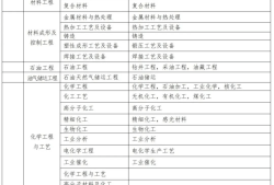 河南省二級(jí)建造師報(bào)名時(shí)間2023,河南省二級(jí)建造師報(bào)名