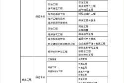 注冊巖土工程師檢測待遇注冊巖土工程師檢測總工招聘