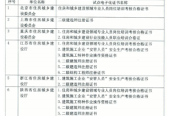 二級(jí)建造師注冊(cè)需要什么資料,二級(jí)建造師注冊(cè)前先要準(zhǔn)備的步驟