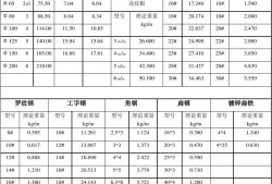 螺紋鋼筋重量表螺紋鋼筋一米重量一覽表