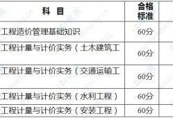 造價工程師成績標(biāo)準(zhǔn)是什么,造價工程師成績標(biāo)準(zhǔn)