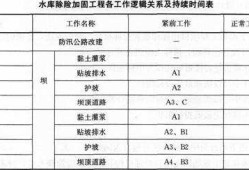 水利水電一級(jí)建造師實(shí)務(wù)聽(tīng)誰(shuí)的課件比較好,水利水電一級(jí)建造師考試科目