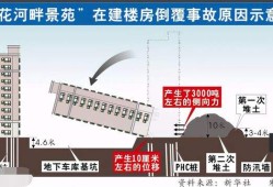 樓倒塌事件的原因 28號樓倒