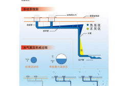 屋面虹吸雨水系統(tǒng)虹吸屋面雨水排水系統(tǒng)