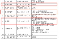 2022年造價工程師教材,河北造價工程師報名條件