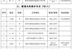 德州消防工程師,承德消防工程師培訓(xùn)