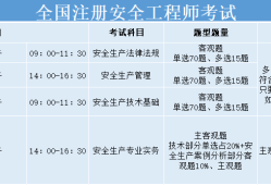 廣東有初級(jí)注冊(cè)安全工程師考試嗎,廣東初級(jí)注冊(cè)安全工程師報(bào)名時(shí)間2021