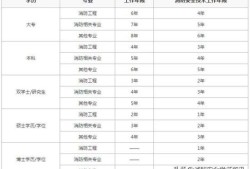 山東消防工程師考試時間,2021年山東消防工程師報名官網(wǎng)