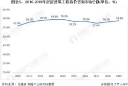 一級造價師的發(fā)展前景怎樣？