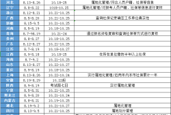 造價工程師時間安排怎么算造價工程師時間安排