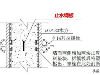 考二建需要報(bào)培訓(xùn)班嗎，為什么？