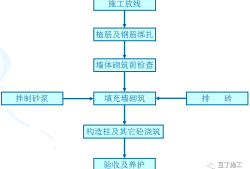 二次結(jié)構(gòu)施工質(zhì)量如何控制？就看這些細(xì)部及節(jié)點(diǎn)做法！