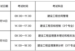 最新監(jiān)理工程師報考條件取消職稱限制,最新監(jiān)理工程師報考條件