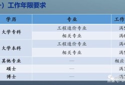 貴州二級(jí)造價(jià)工程師2021年考試時(shí)間貴州二級(jí)造價(jià)工程師考試時(shí)間