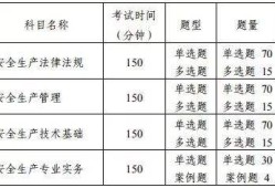 注冊(cè)安全工程師考試科目時(shí)間,注冊(cè)安全工程師考試科目時(shí)間表