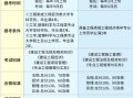 一建和安全工程師能不在一個(gè)單位,一建和安全工程師一起準(zhǔn)備考試