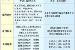 一建和安全工程師能不在一個單位,一建和安全工程師一起準(zhǔn)備考試