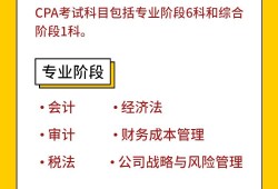 cpa和巖土工程師哪個難考cpa和巖土工程師哪個難