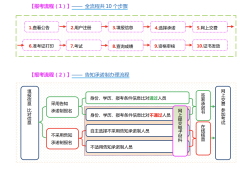 山西監(jiān)理工程師證書(shū)查詢山西省監(jiān)理工程師證書(shū)領(lǐng)取