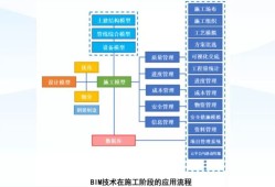 bim應(yīng)用工程師和bim工程師有區(qū)別嗎BIM應(yīng)用工程師是建筑行業(yè)