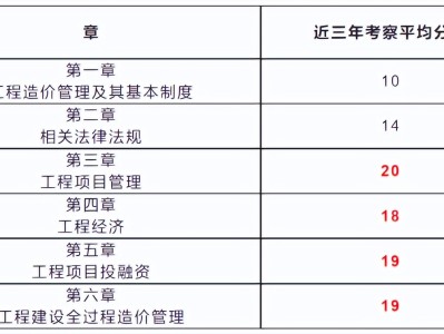 造價工程師考試報名網(wǎng)站官網(wǎng)造價工程師考試報名網(wǎng)站