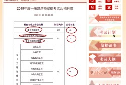 一級(jí)建造師報(bào)名成績(jī)公布的簡(jiǎn)單介紹