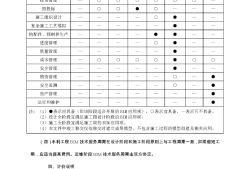 水利bim工程師網(wǎng)報入口水利bim教程