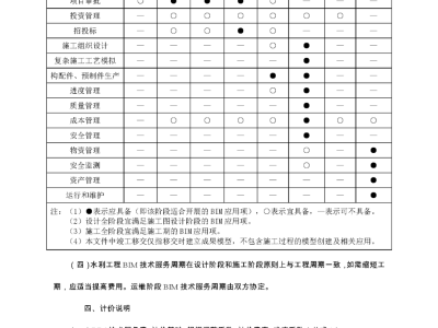 水利bim工程師網(wǎng)報入口水利bim教程