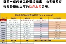 一級(jí)建造師考試時(shí)間最新消息,一級(jí)建造師2022年報(bào)名時(shí)間