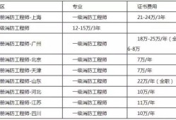 造價(jià)工程師掛靠省的簡(jiǎn)單介紹