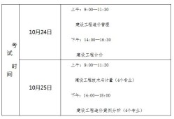 滄州造價工程師招聘,滄州市造價管理與信息