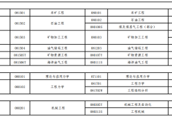 一級(jí)建造師那個(gè)專(zhuān)業(yè)含金量高,一級(jí)建造師哪個(gè)專(zhuān)業(yè)好