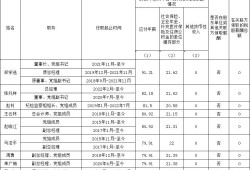 國資委公布94家建筑工程央企負(fù)責(zé)人年薪！