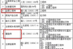 北京二級建造師注冊北京二級建造師注冊查詢