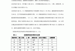 一級造價工程師各科考試題型,一級造價工程師試卷題型