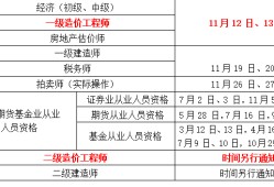 注冊(cè)造價(jià)工程師考幾門(mén),注冊(cè)造價(jià)工程師考試報(bào)名