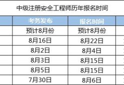 貴州省注冊(cè)巖土工程師報(bào)名時(shí)間,貴州巖土工程師考試時(shí)間