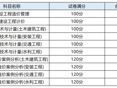 一注結(jié)構(gòu)工程師報名時間一注結(jié)構(gòu)工程師報名時間2023