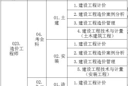 造價工程師考試科目分?jǐn)?shù)造價工程師考試及格線