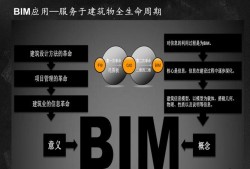 小白bim工程師干什么的bim工程師 兼職