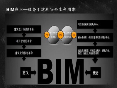 小白bim工程師干什么的bim工程師 兼職