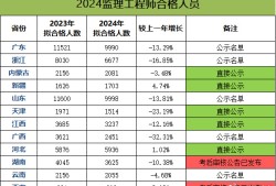 河北造價工程師成績查詢,河北造價工程師報名時間2021