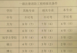 關(guān)于消防工程師掛靠風(fēng)險的信息