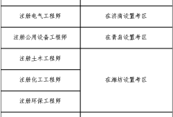 廣西巖土工程師哪里報(bào)名時(shí)間,廣西巖土工程勘察鉆探考試答案