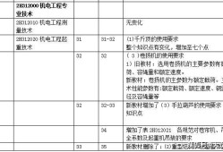 二級建造師機電教材二級建造師機電教材電子版下載百度網(wǎng)盤