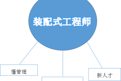 郵電bim裝配式借標是真的嗎,郵電bim加裝配式工程師