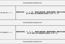 2021年一級(jí)造價(jià)工程師案例真題,造價(jià)工程師案例6分值