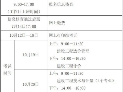 造價工程師報考需要什么條件造價工程師證報考條件及考試科目