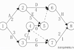 一級(jí)建造師答題卡一級(jí)建造師答案交流