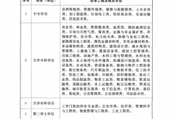 廣東省注冊(cè)安全工程師考試報(bào)名時(shí)間廣東省注冊(cè)安全工程師考試